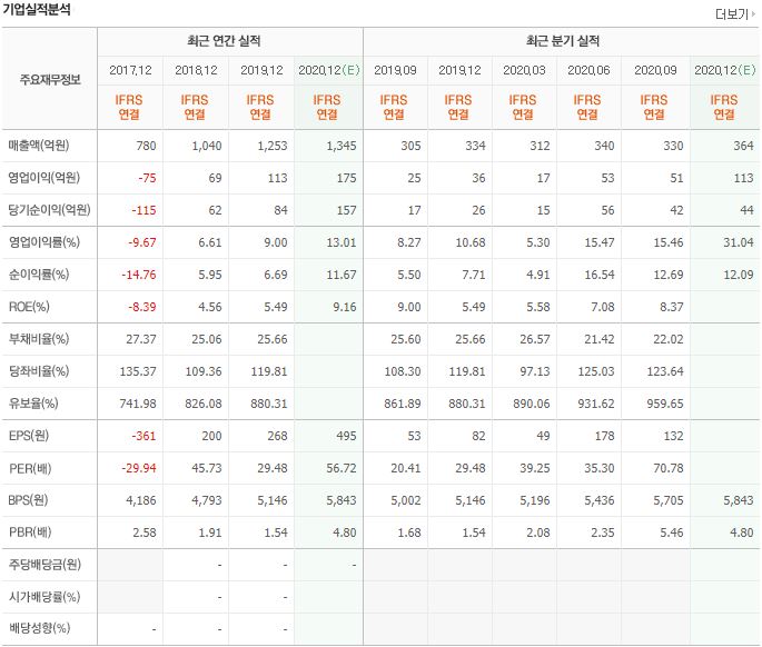 바이넥스 재무제표 이미지