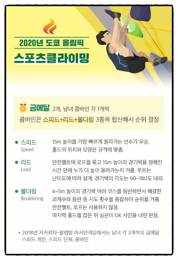 서채현, 스포츠 클라이밍 선두로 첫 금메달 획득 7