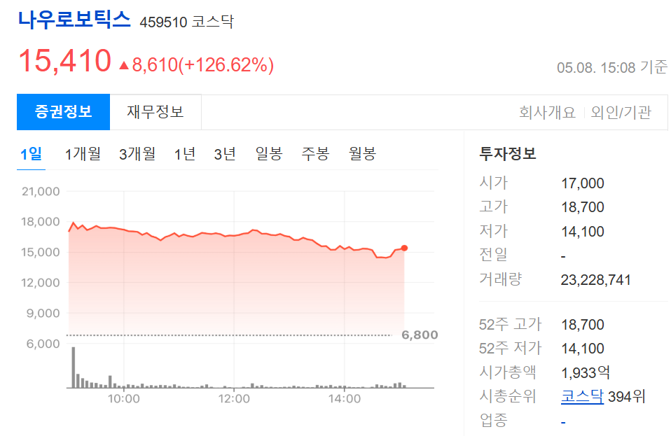 나우로보틱스