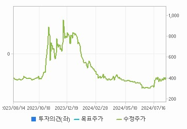 넥스트아이 주가 전망 실적 기업 가치 분석 - undefined - 넥스트아이 기업 정보 넥스트아이 주가 전망 실적 기업 가치 분석 - undefined - 넥스트아이 기업 정보