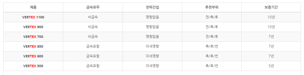 루마 썬팅 가격표 VERTEX 1100 900 700 650 600 500 루마 썬팅 가격표 Vertex 1100 900 700 650 600 500