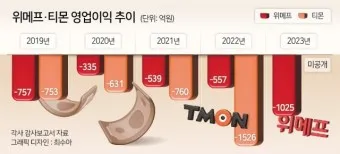 티몬 위메프 큐텐 탈퇴 주의점_3