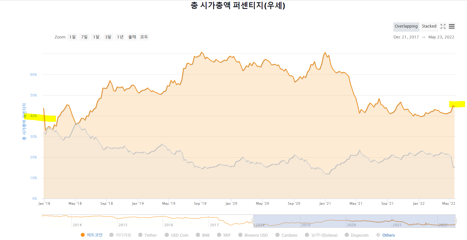 시가총액 퍼센티지 사진