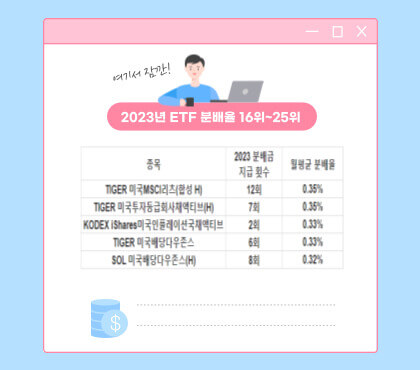 2023년 ETF 분배율 16위~20위