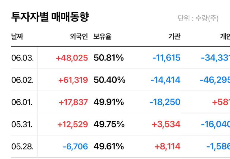 주식, 아프리카TV주식, 우상향차트, 주식장기투자종목의 배당금은 5
