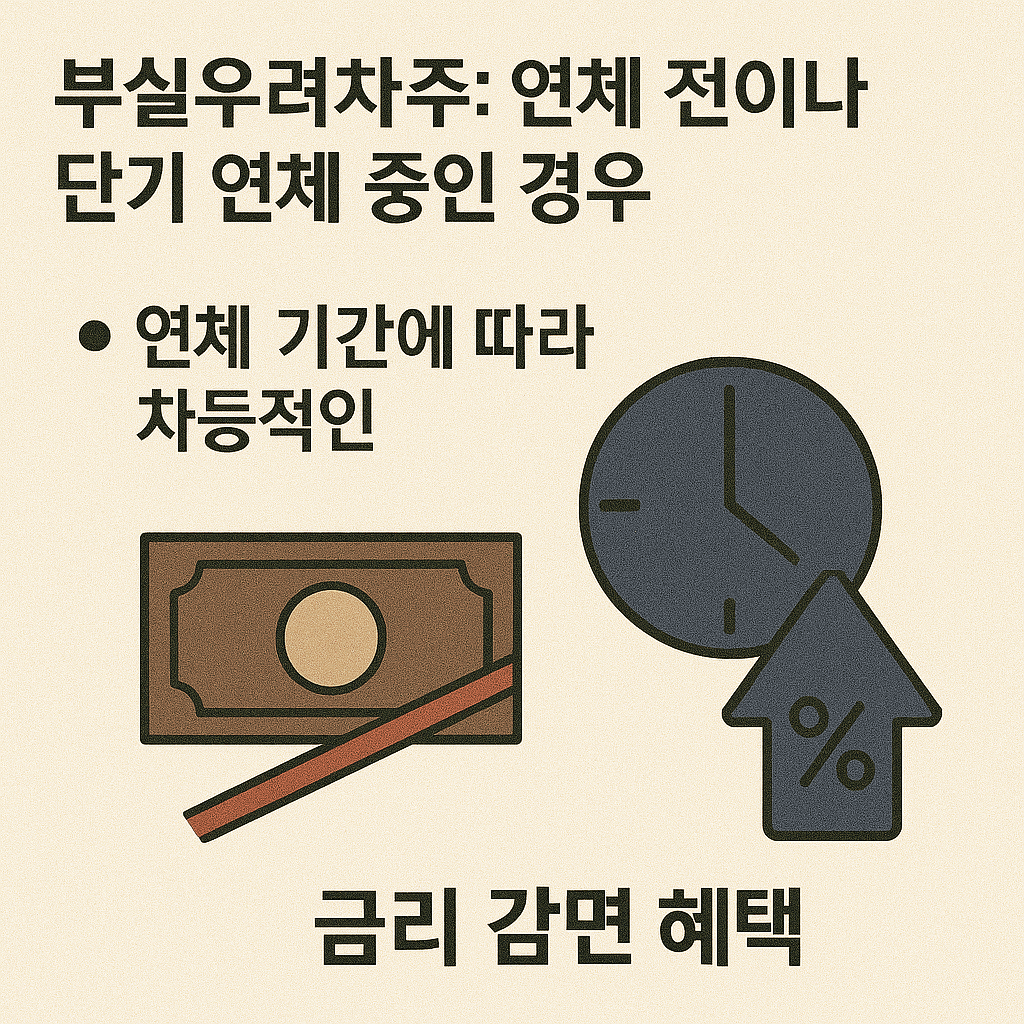 부실우려차주: 연체 전이나 단기 연체 중인 경우
