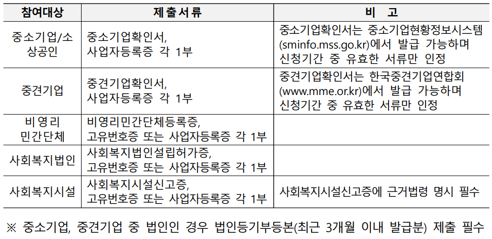 2023.근로자 휴가지원사업.근로자휴가비.추가모집안내.휴가샵.카톡채널추가