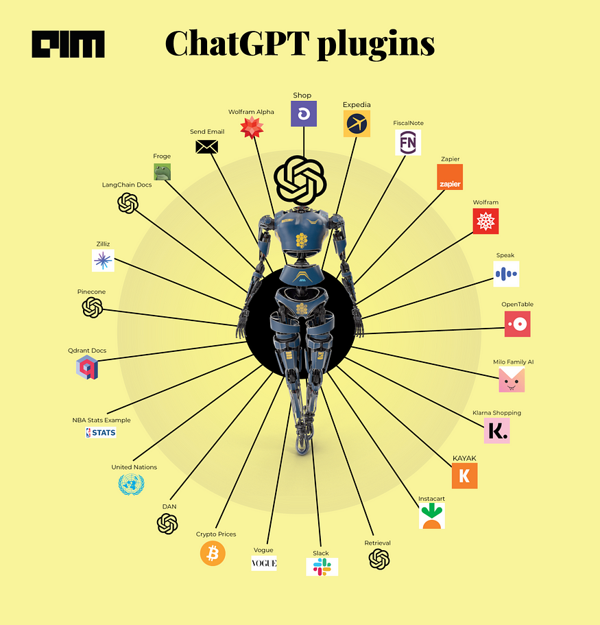  "챗 GPT" 삶의 질을 높여주는 10가지 Plugin 서비스cc️