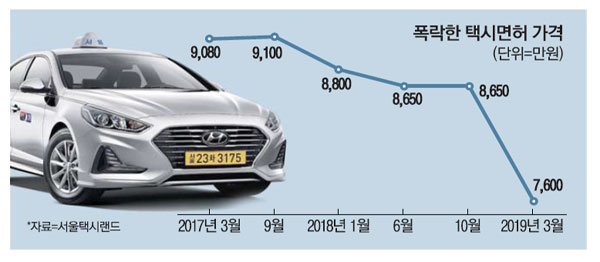 개인택시비용총정리2