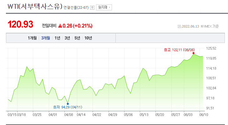 국제유가