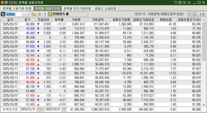 한미반도체 공매도