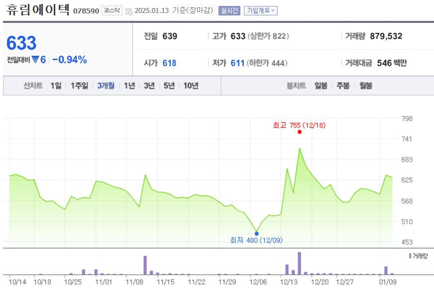 휴림에이텍 주가