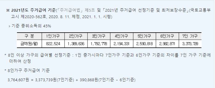 주거급여-기준