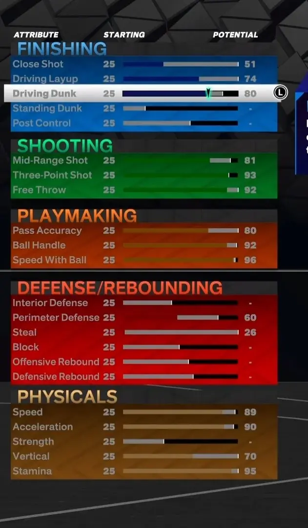 NBA 2k23 육성 추천 빌드 [상위 5] : 네이버 블로그