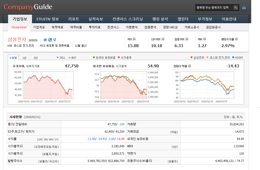 주식투자 할 때 유용한 웹사이트 (한국주식, 미국주식, 경제지표, 선물가격)