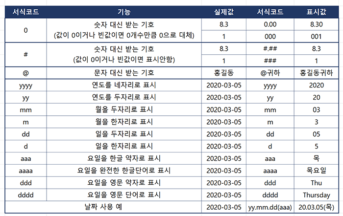 사용자지정서식 기호