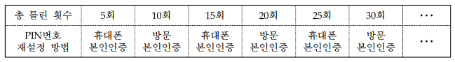 면허시험장 방문