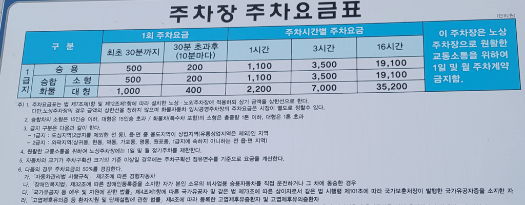 마산역 공영주차장 요금(주차비), 공영주차장 할인대상, 무료주차 방법