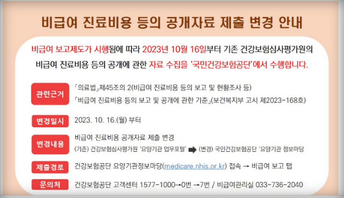 비급여보고제도