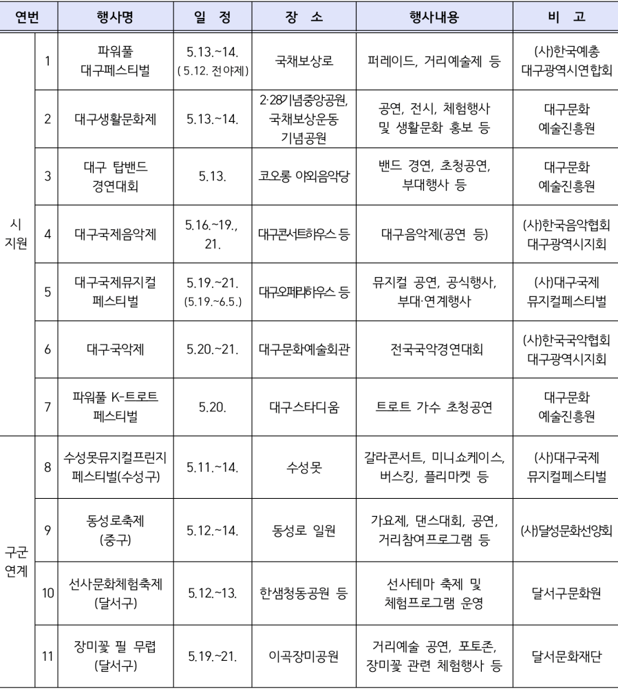 &#39;2023 판타지아대구페스타&#39; 봄 시즌 축제 일정