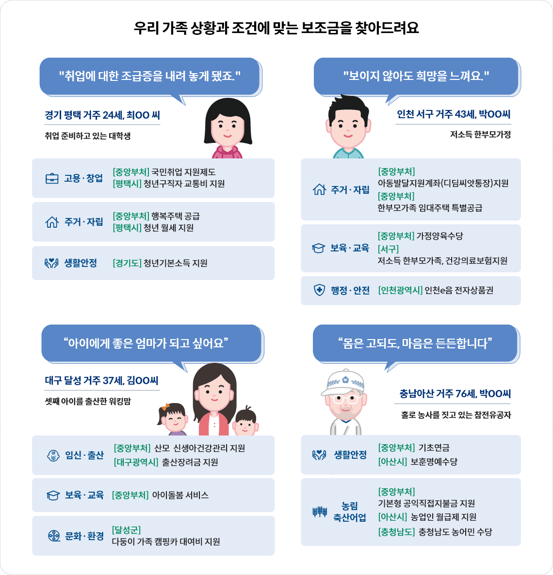 보조금24