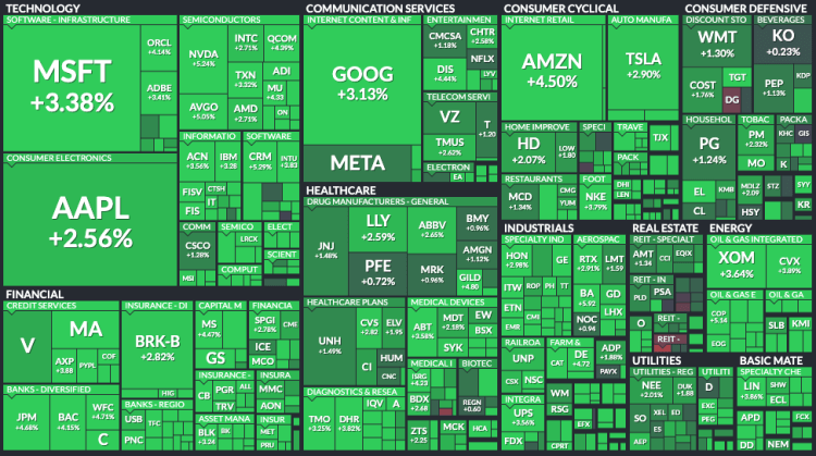 S&P 500 map