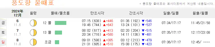 풍도 물때표