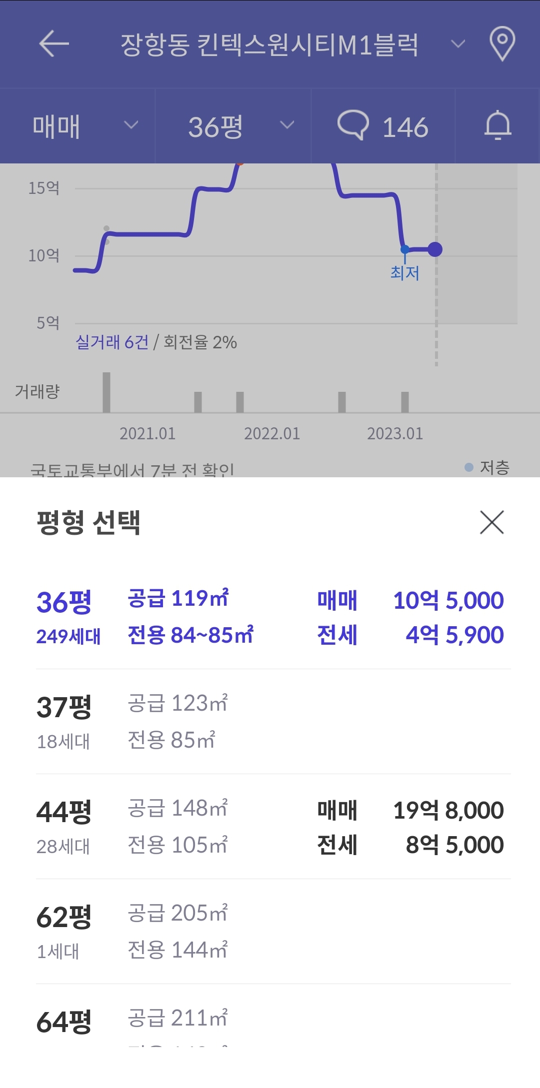  일산 킨텍스 원시티 아파트 임장 가격 상가정보