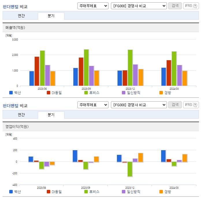 백산_업종분석