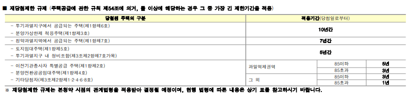 뉴홈 사전청약 인천 계양