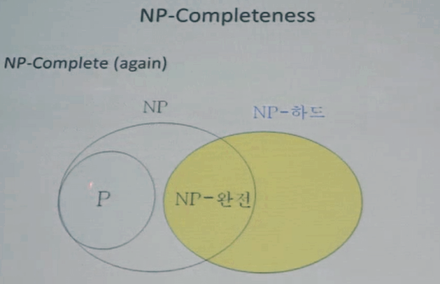 [알고리즘] NP-Completeness — STUDY