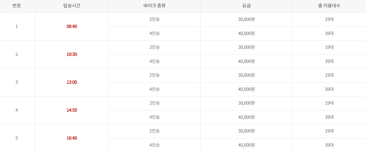 레일바이크 청도 정선 정동진 곡성