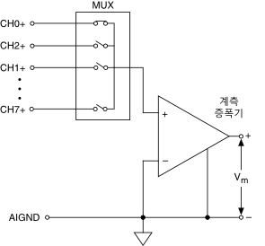  참조된 및 참조되지 않은 단일 종단형 측정 시스템