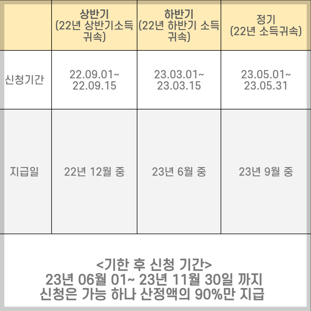 근로장려금 신청자격