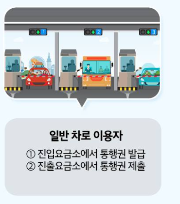 2025년 설날 고속도로 통행료 면제: 무료 기간 및 주요 정보 총정리