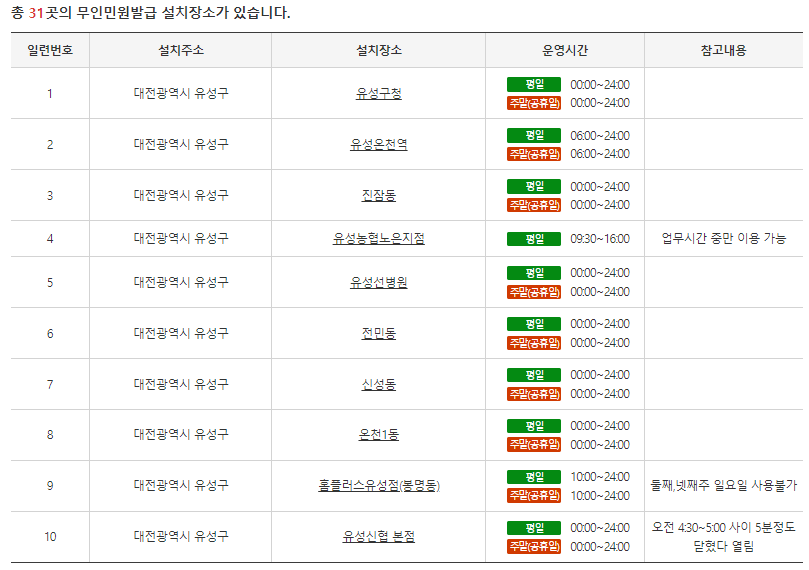 대전광역시 유성구 무인민원발급기 위치