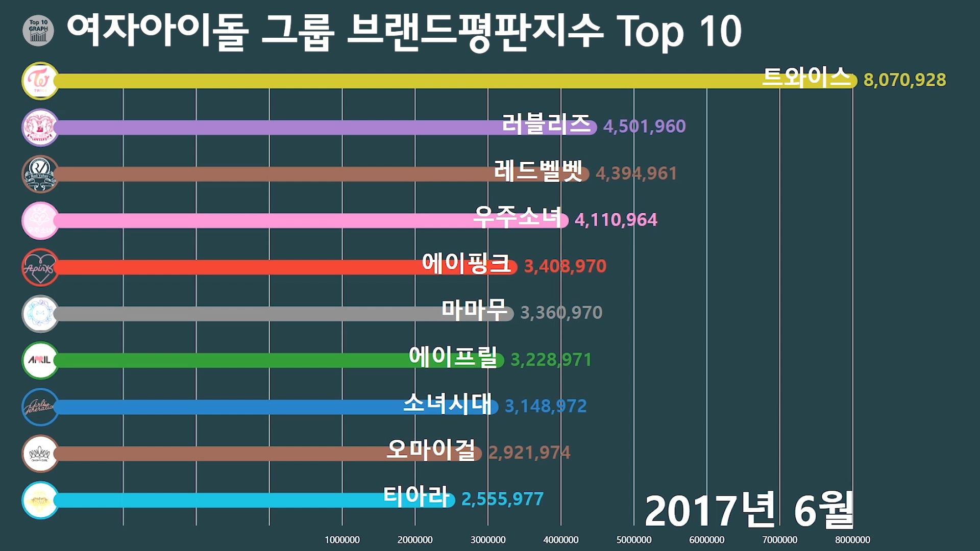 여자아이돌 그룹 브랜드평판지수 1