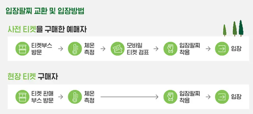 2022 서울 파크 뮤직 페스티벌 입장 방법