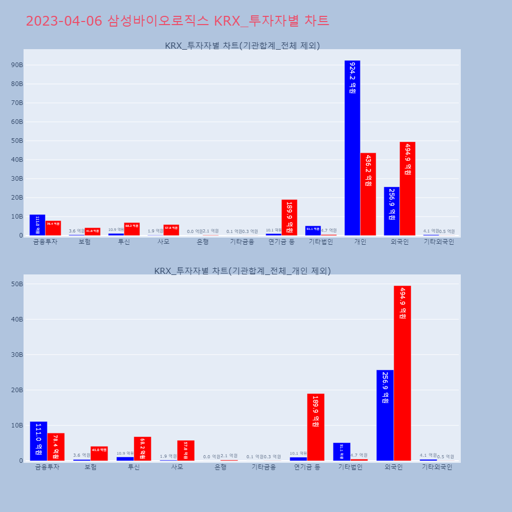 삼성바이오로직스_KRX_투자자별_차트