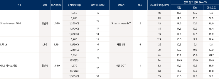 아반떼 하이브리드 연비표