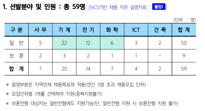 2024년 한국남동발전(주) 대졸수준 신입사원 채용공고