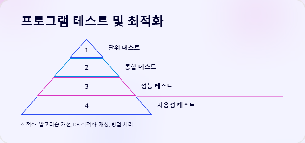 성능최적화