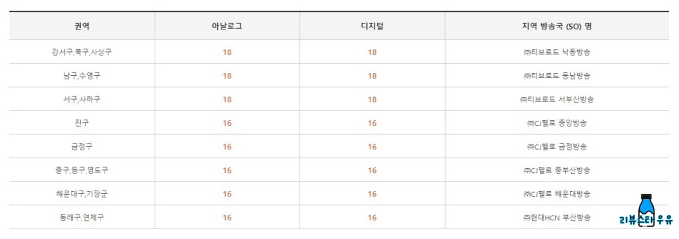 mbn 온에어와 채널 번호와 편성표 나는 자연인이다 재방송 - 10