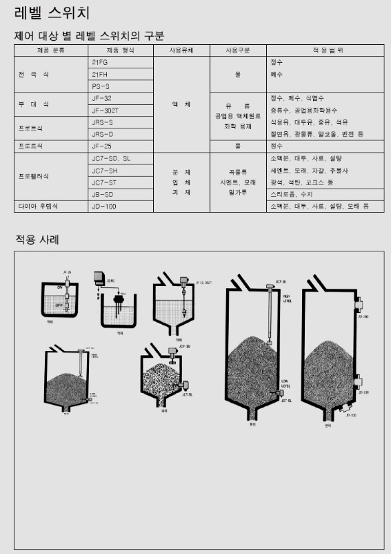 21FG 시리즈 특징 보기