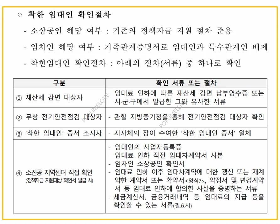 착한임대인 확인절자