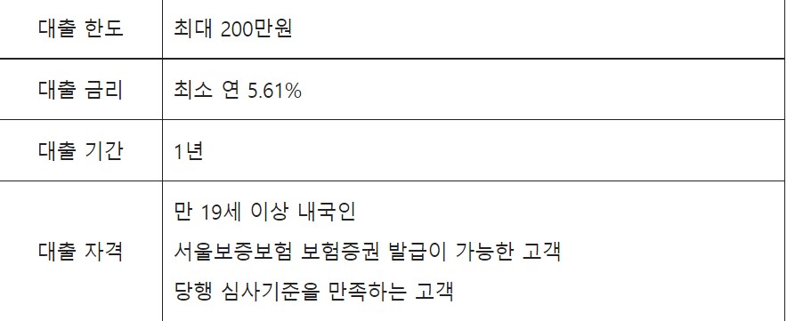 쏠편한 비상금대출