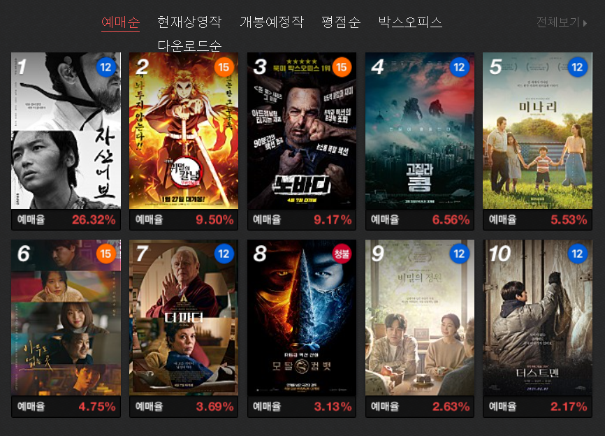 40+ 영상 현재 상영작 순위 19 2021년 4월 9일 예매순위, 현재상영작, 개봉예정작, 박스오피스는?!