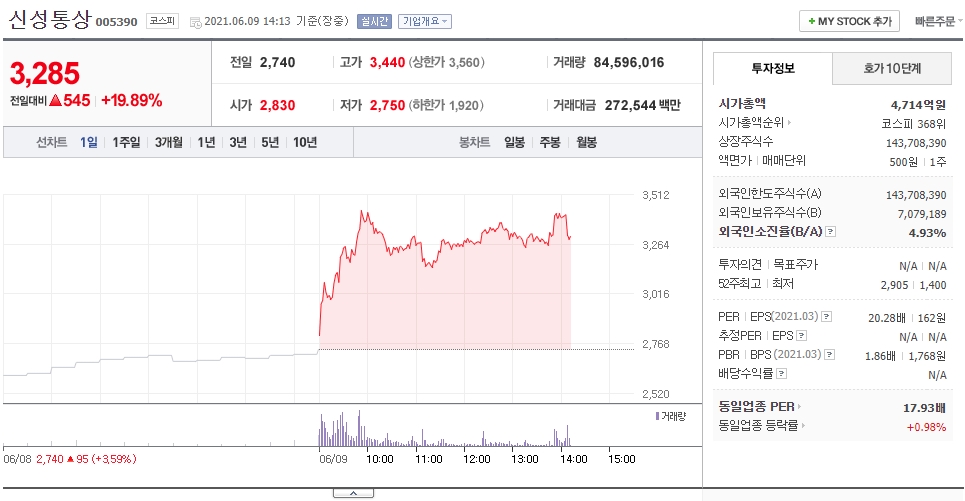  애국 테마주 신성통상 주가 전망