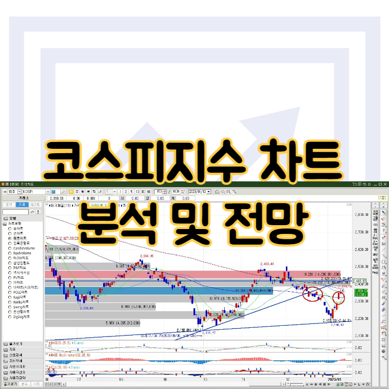  코스피 지수 차트 분석 및 전망