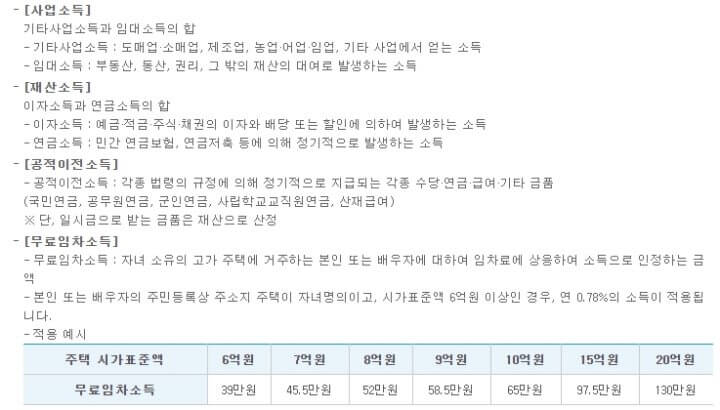 기초연금 수급자격 소득기준